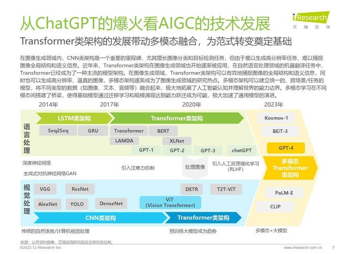 AIGC 在传媒艺术教育中的应用场景揭秘