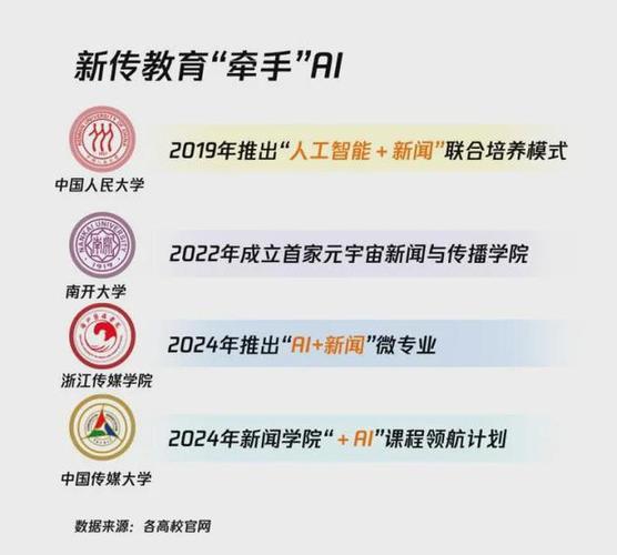 传媒教学紧跟时代，浙江传媒学院 AI 新闻微专业探秘