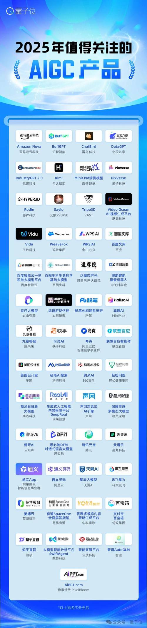 AIGC 浪潮下，传媒艺术教育的变革方向