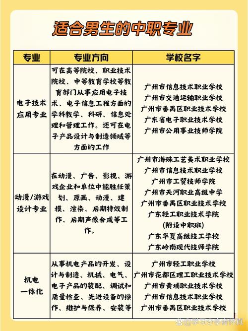 中职新媒体专业，成就学生的传媒梦想