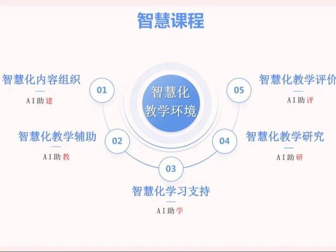 传媒教学新趋势：AI 技术融入课堂
